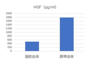 ヒト幹細胞由来培養上清液