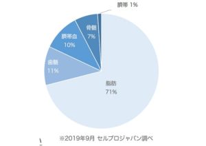 ヒト幹細胞由来培養上清液